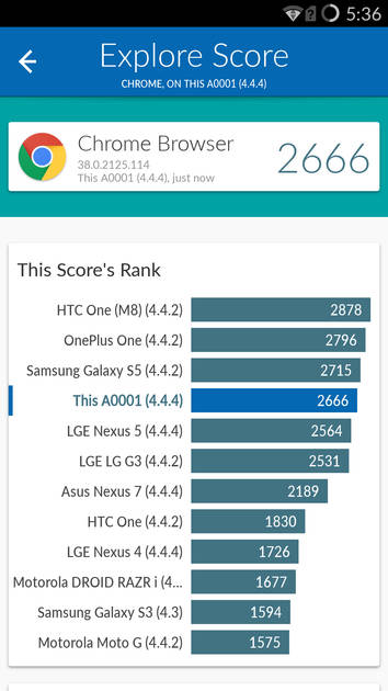 Benchmarks