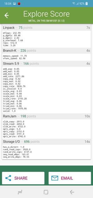 Linpack Benchmark