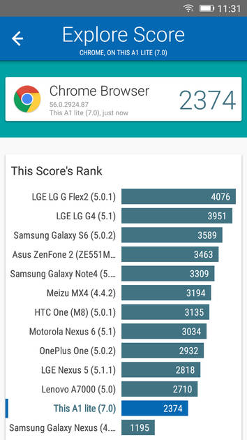 Benchmarks