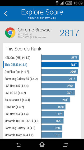 Benchmarks