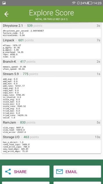 Benchmarks