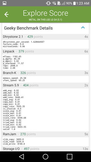 Benchmarks