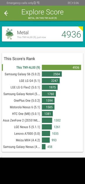 Benchmarks