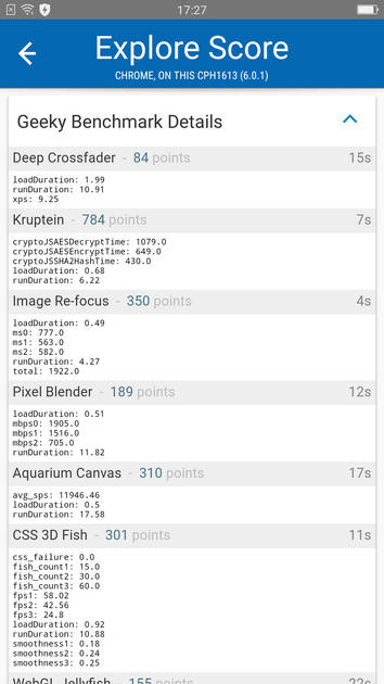 Benchmarks