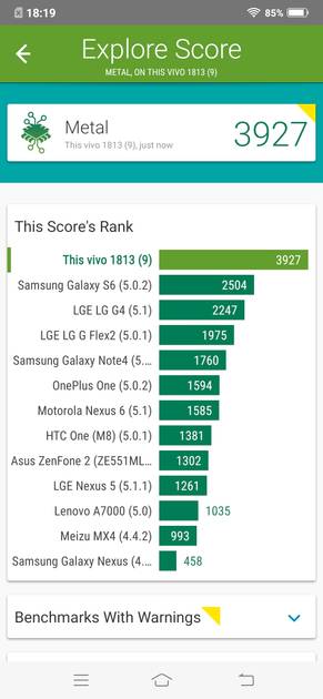 Benchmarks
