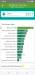 Benchmarks