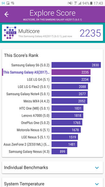 Benchmarks