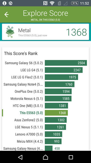 Benchmarks