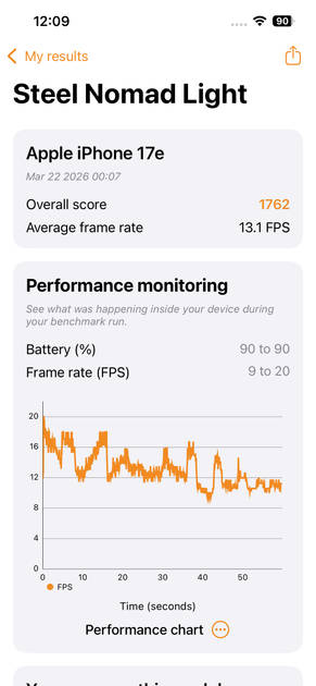 benchmarks