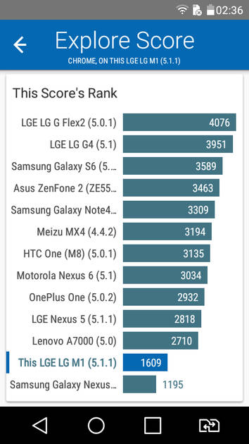 Benchmarks