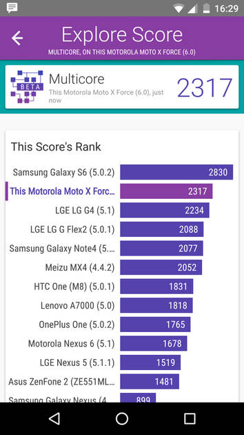 Benchmarks