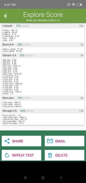 Benchmarks