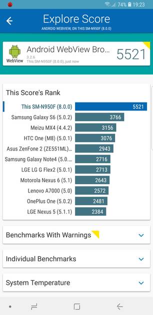 Benchmarks