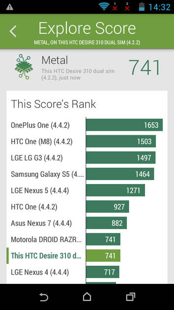Benchmarks