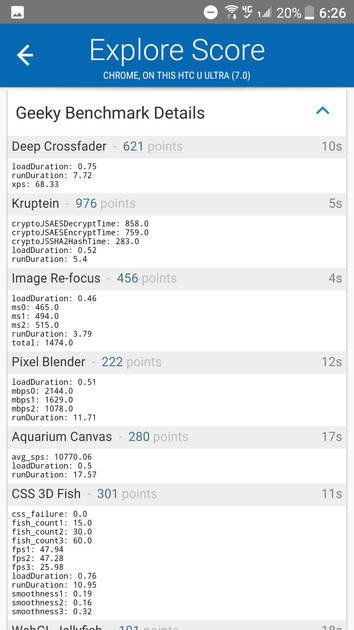 benchmarks