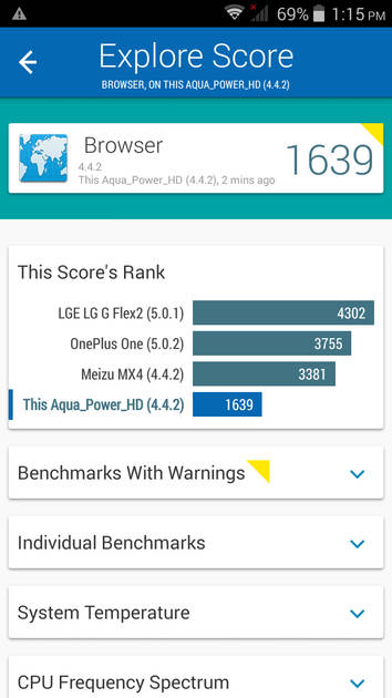 benchmarks