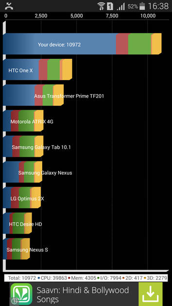 Benchmarks