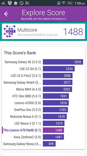Benchmarks