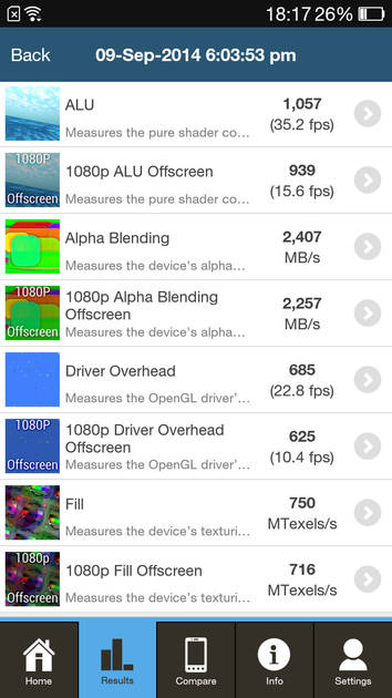 Benchmarks