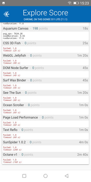 Benchmarks