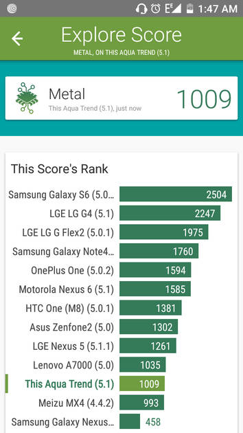Benchmarks