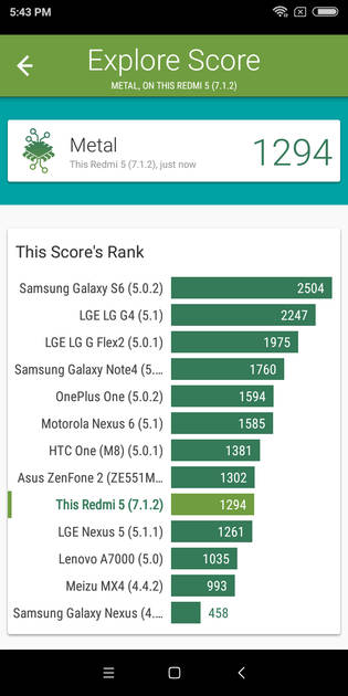 Benchmarks
