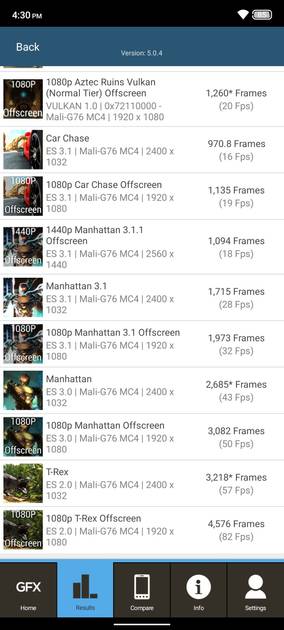 Benchmarks