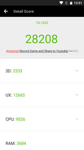 Benchmarks