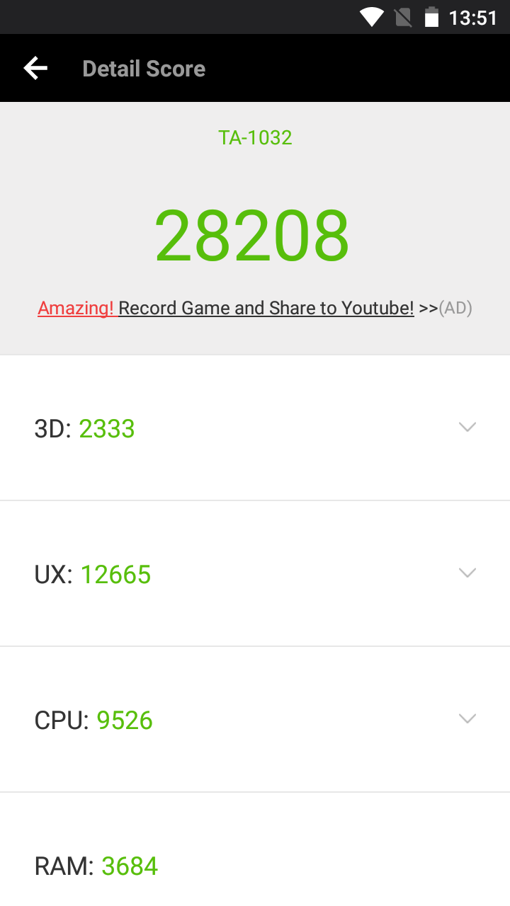 Benchmarks