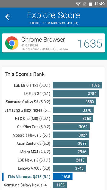 Benchmarks