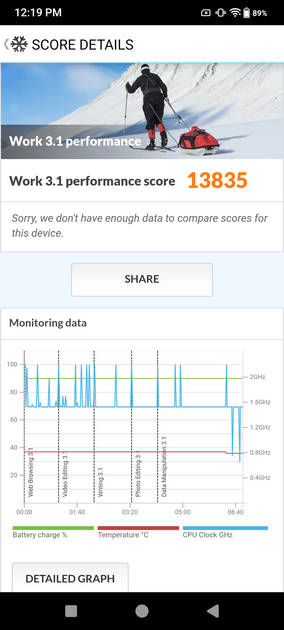 PC Mark Performance