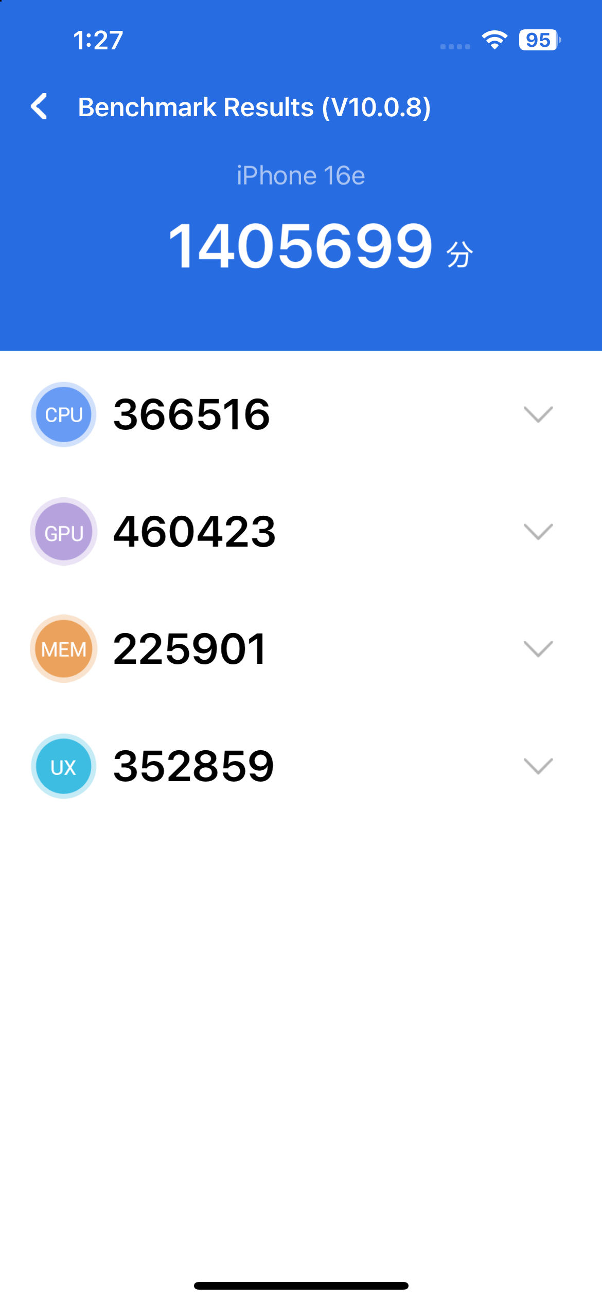 Benchmarks