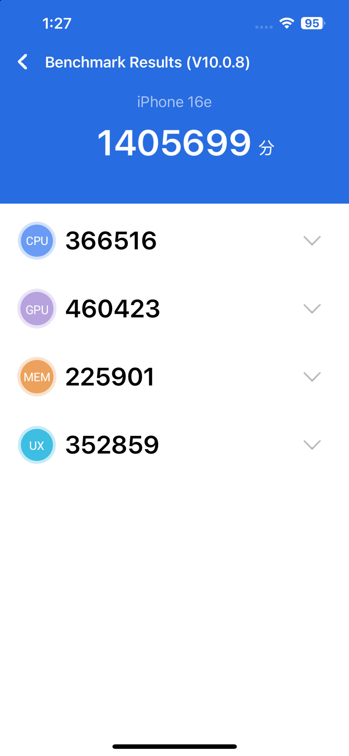 Benchmarks