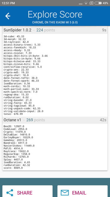 benchmarks