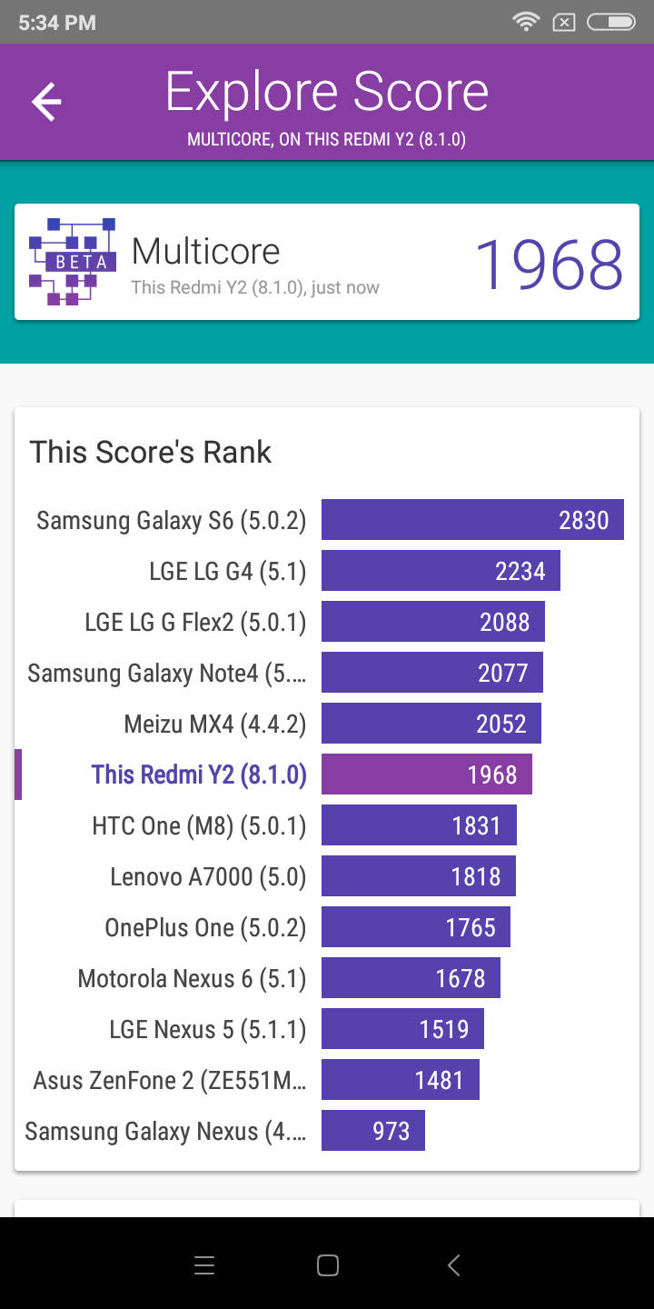 Benchmarks
