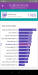 Benchmarks