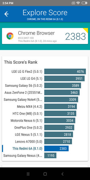 benchmarks