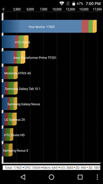 Benchmarks