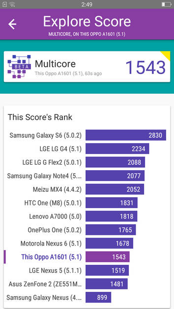 Benchmarks