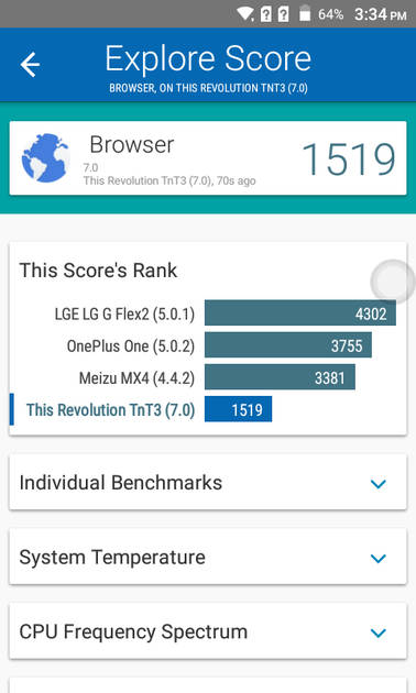 Benchmarks