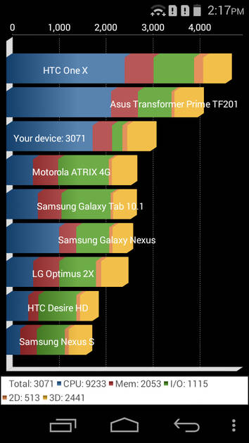 Benchmarks