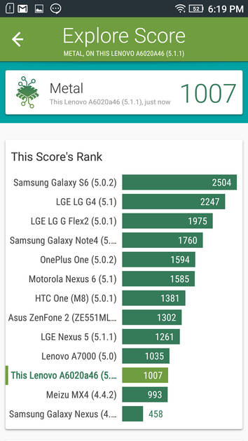Benchmarks