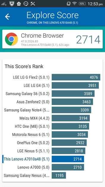 Benchmarks