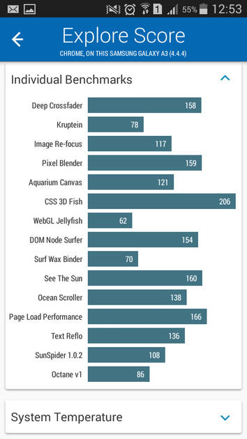Benchmarks