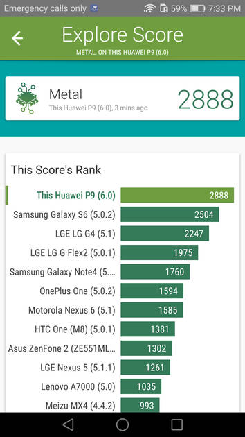 Benchmarks