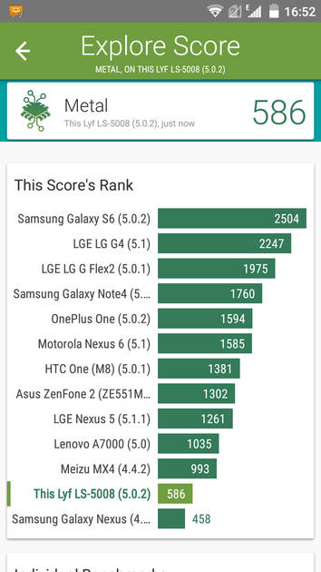 Benchmarks