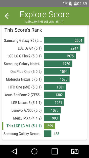 Benchmarks