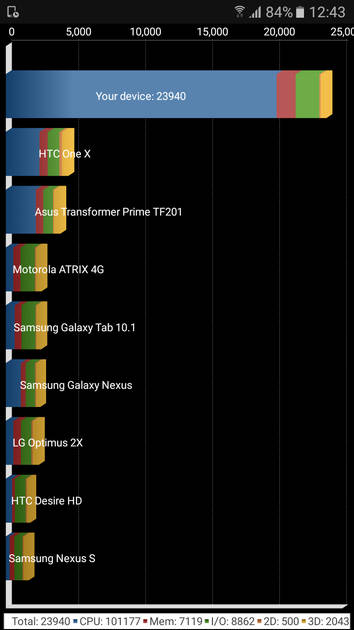 Benchmarks