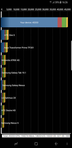 Benchmarks