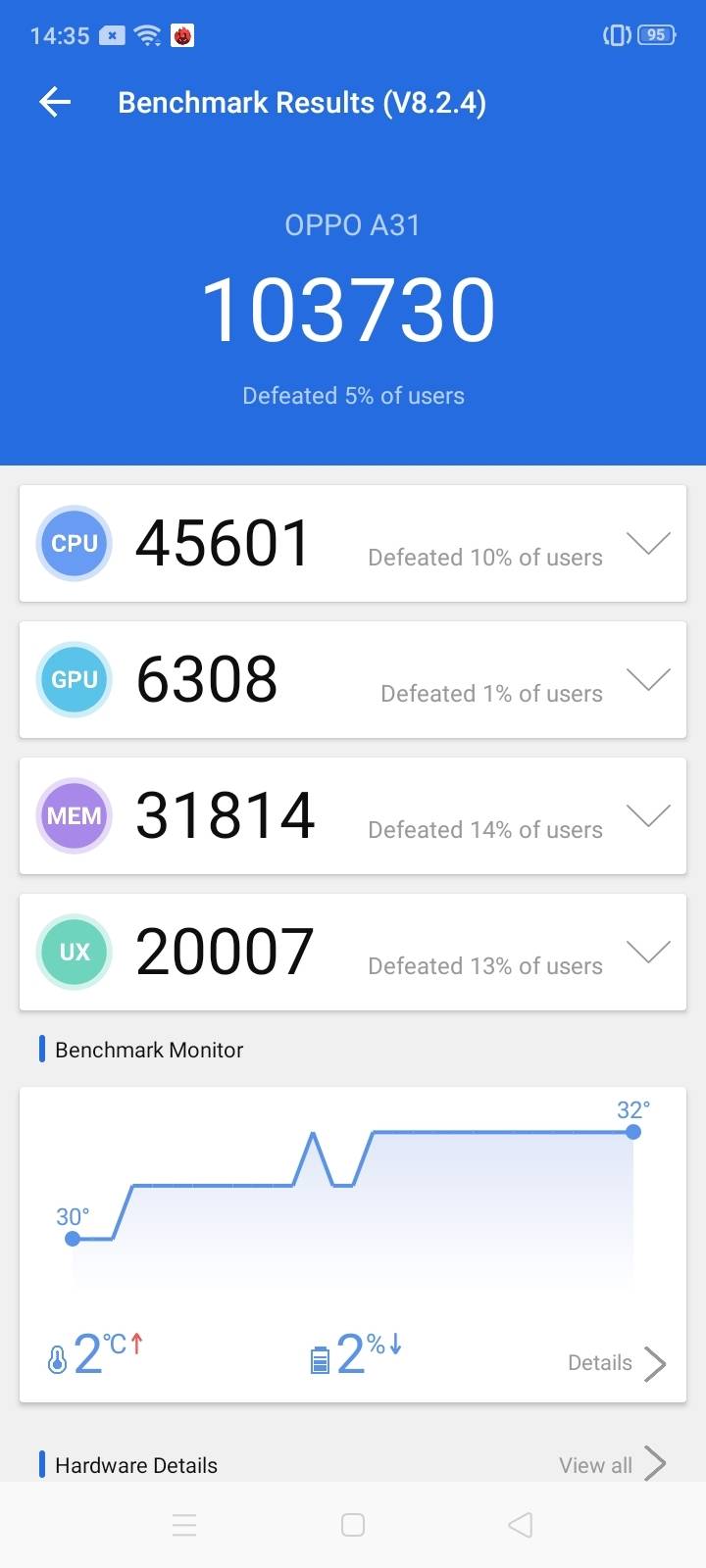 AnTuTu Benchmark